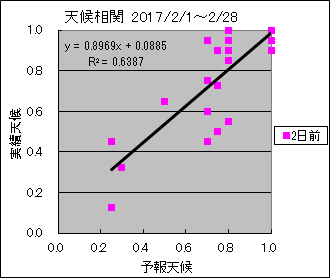 �V�󑊊ց@�Q���O