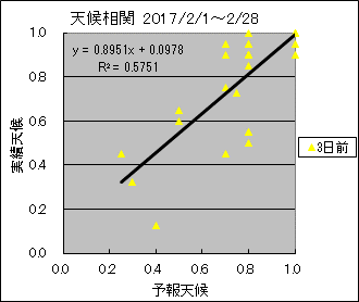 �V�󑊊ց@�R���O