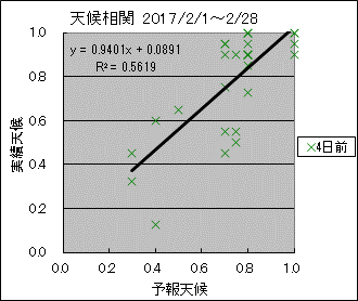 �V�󑊊ց@�S���O