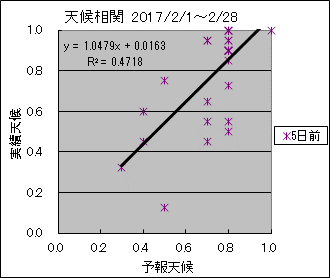 �V�󑊊ց@�T���O