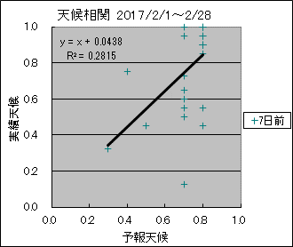 �V�󑊊ց@�V���O