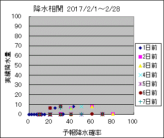 �~�����ց@All