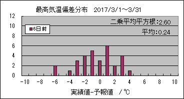 �ō��C���΍��@�U���O