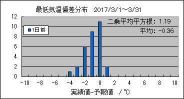 �Œ�C���΍��@�O��