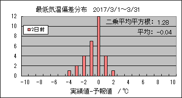 �Œ�C���΍��@�Q���O