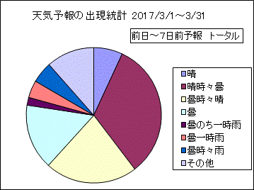 �V�C�\��o�����v�@����