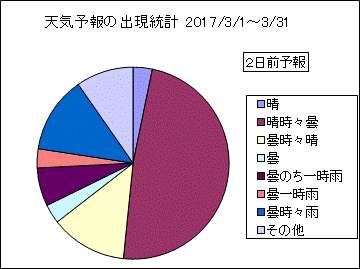 �V�C�\��o�����v�@�Q���O