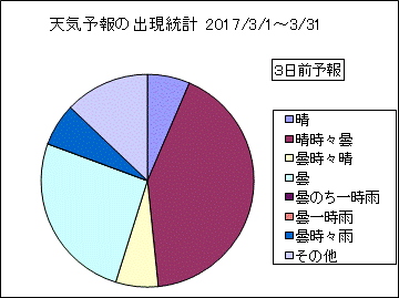 �V�C�\��o�����v�@�R���O