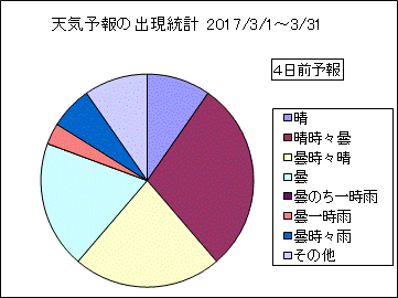�V�C�\��o�����v�@�S���O