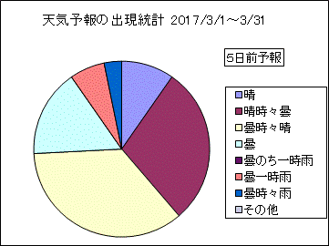 �V�C�\��o�����v�@�T���O