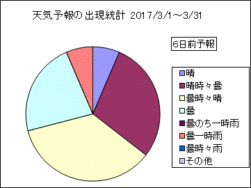 �V�C�\��o�����v�@�U���O