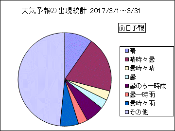 �V�C�\��o�����v�@�O��