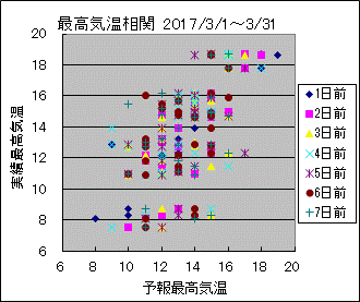 �ō��C�����ց@All