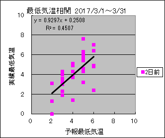 �Œ�C�����ց@�Q���O