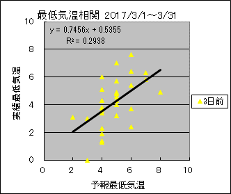 �Œ�C�����ց@�R���O