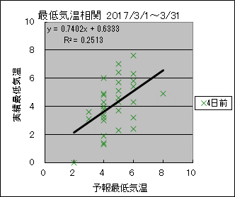 �Œ�C�����ց@�S���O