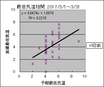 �Œ�C�����ց@�T���O