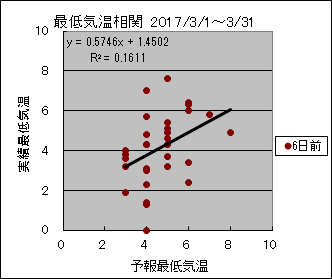 �Œ�C�����ց@�U���O