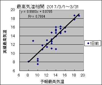 �ō��C�����ց@�O��