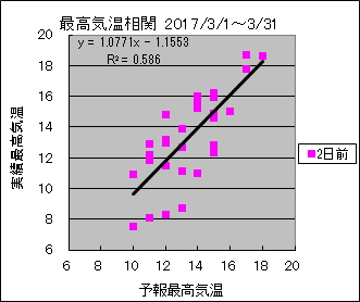 �ō��C�����ց@�Q���O