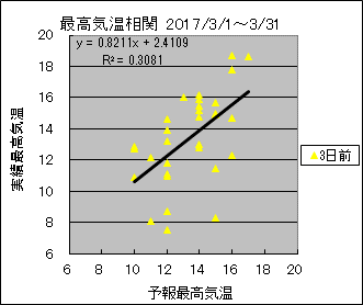 �ō��C�����ց@�R���O