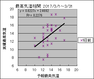 �ō��C�����ց@�T���O