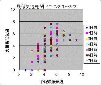 �Œ�C�����ց@All