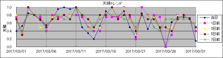 �V��g�����h