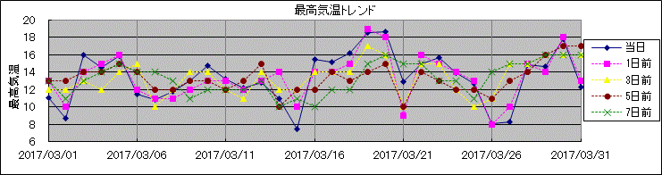 �ō��C���g�����h