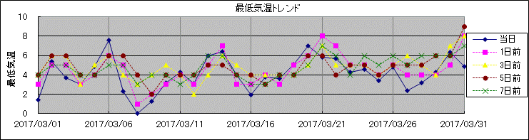 �Œ�C���g�����h