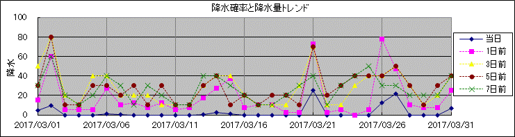 �~���m�����~���ʃg�����h