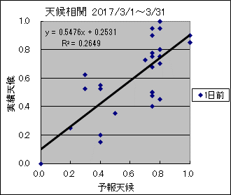 �V�󑊊ց@�O��