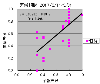 �V�󑊊ց@�Q���O