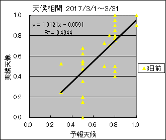 �V�󑊊ց@�R���O