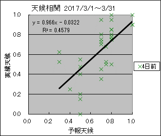 �V�󑊊ց@�S���O