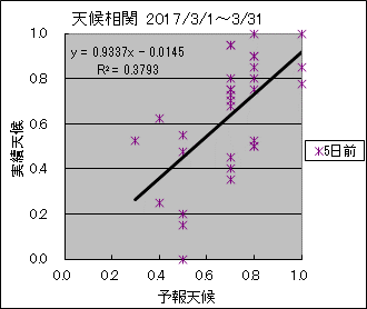 �V�󑊊ց@�T���O