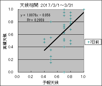 �V�󑊊ց@�V���O