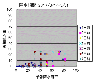 �~�����ց@All