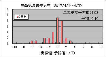 �ō��C���΍��@�Q���O