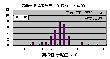 �ō��C���΍��@�R���O