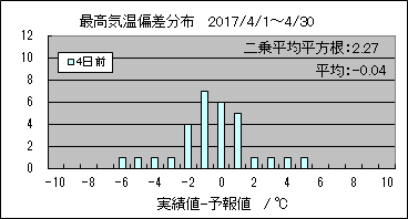 �ō��C���΍��@�S���O