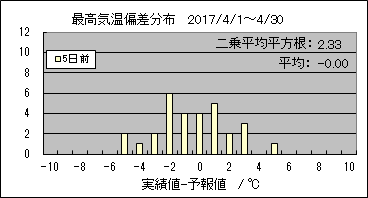 �ō��C���΍��@�T���O