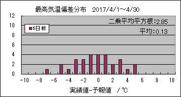 �ō��C���΍��@�U���O