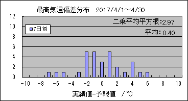 �ō��C���΍��@�V���O