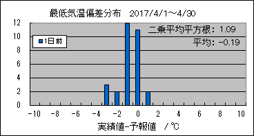 �Œ�C���΍��@�O��