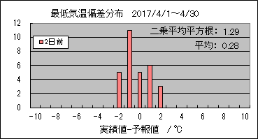 �Œ�C���΍��@�Q���O