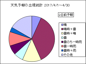 �V�C�\��o�����v�@�Q���O