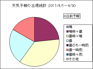 �V�C�\��o�����v�@�U���O