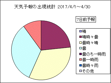 �V�C�\��o�����v�@�V���O