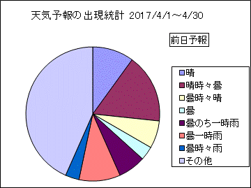 �V�C�\��o�����v�@�O��